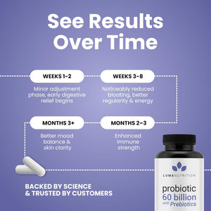 Luma Nutrition Probiotics 60 Billion CFU per Serving with Prebiotics - Probiotics for Women and Men - Formulated for Digestive Enzyme Health - Vegan & Gluten-Free - 60 Capsules