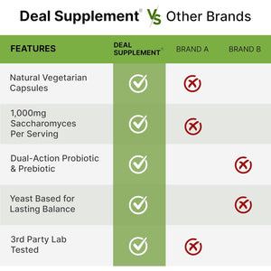 Saccharomyces Boulardii Probiotics + FOS Supplement, 10 Billion CFU, 240 Veggie Capsules – Probiotic & Prebiotic for Women & Men – Gut, Immune & Digestive Health Support – Non-Gmo