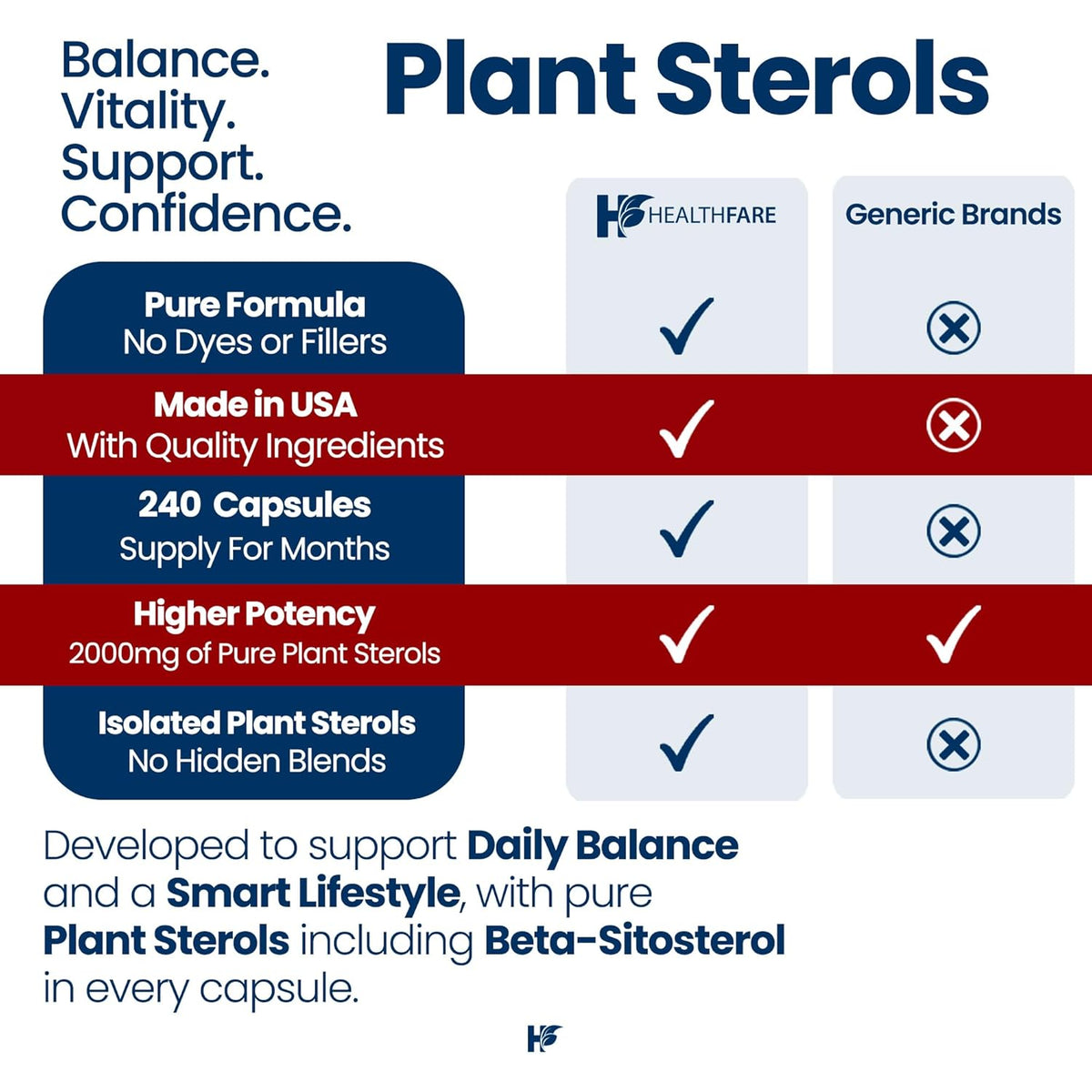 Healthfare Plant Sterols Capsules 2000Mg | 240 Vegan Capsules | Beta Sitosterol & Phytosterol Complex | Plant-Based Supplement | Non-Gmo & Gluten-Free | Made in the USA