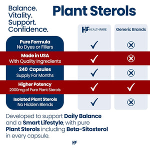 Healthfare Plant Sterols Capsules 2000Mg | 240 Vegan Capsules | Beta Sitosterol & Phytosterol Complex | Plant-Based Supplement | Non-Gmo & Gluten-Free | Made in the USA