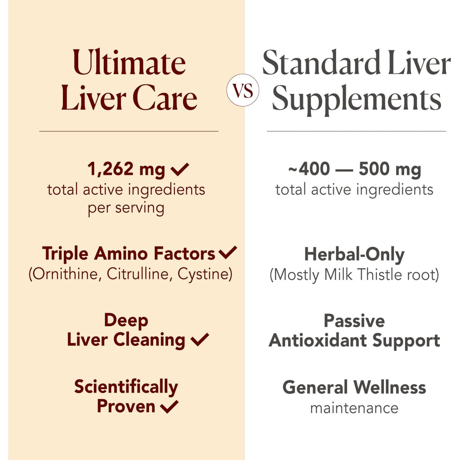 AFC Japan Ultimate Liver Care Cleanse Detox Supplement Formula – Supports Healthy Liver Function with Amino Acid L-Ornithine, L-Citrulline, L-Cystine, and Turmeric Extract, 90 Veggie Capsules