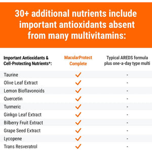 Sciencebased Health Macularprotect Complete – AREDS 2 Eye Health Supplement & Daily Multivitamin – 30+ Nutrients with Lutein & Zeaxanthin – Supports Vision & Whole Body Health – 120 Capsules