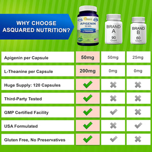 Asquared Nutrition Apigenin 50Mg & L-Theanine 200Mg - 120 Capsules - Apigenin Supplement Pills for Sleep and Relaxation - Natural Bioflavonoid Extract Found in Chamomile Tea