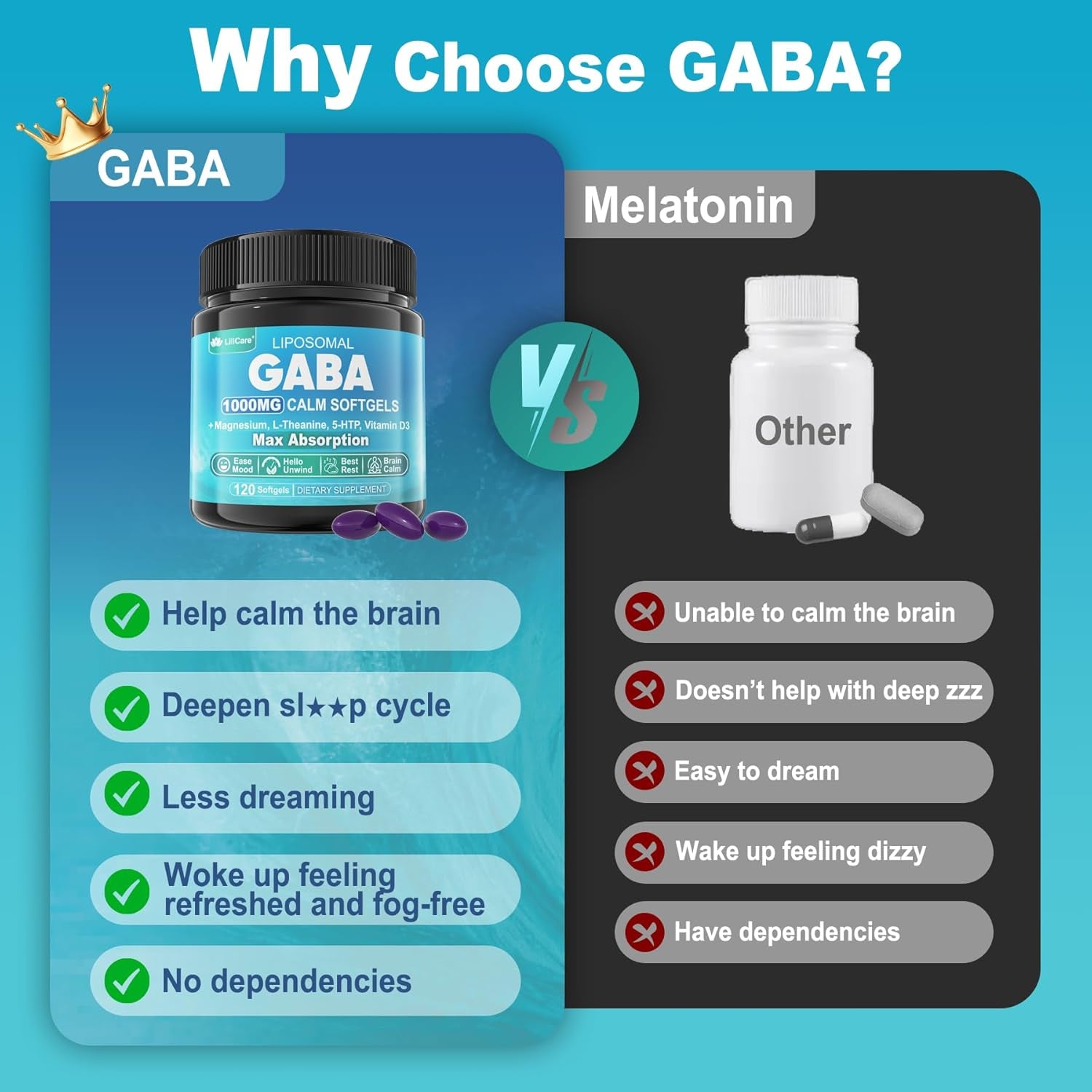 GABA Supplement - 1000 Mg Liposomal Form for Optimal Absorption, GABA with L-Theanine, Magnesium Glycinate, 5HTP, Vitamin D3 for Calm, Relaxation, Mood, Restful Night - Melatonin-Free 120 Softgels.