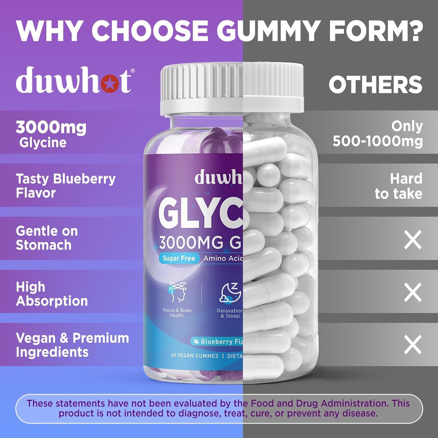 Duwhot Glycine Gummies, 3G(3000 Mg) Glycine Supplements for Sleep, Detox, Relax, Nerve Support, Blueberry Flavor, Sugar-Free, Vegan, Non-Gmo, Gluten-Free, 60 Ct.