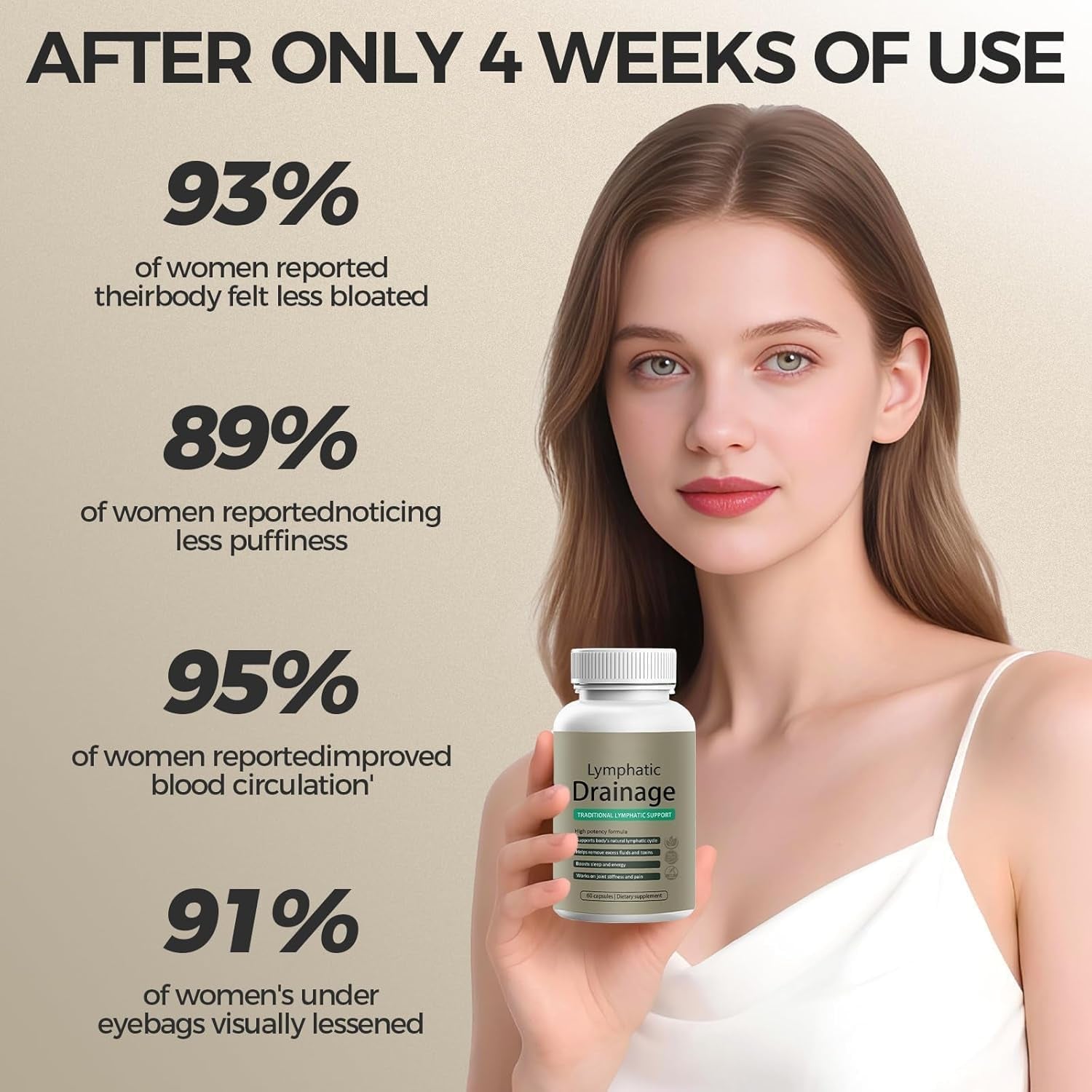 Sculptique Lymphatic Drainage Capsules, New Maximum Potency Formula with Dandelion Extract, Cleavers Extract - Supports Cellulite Reduction 60 Capsules