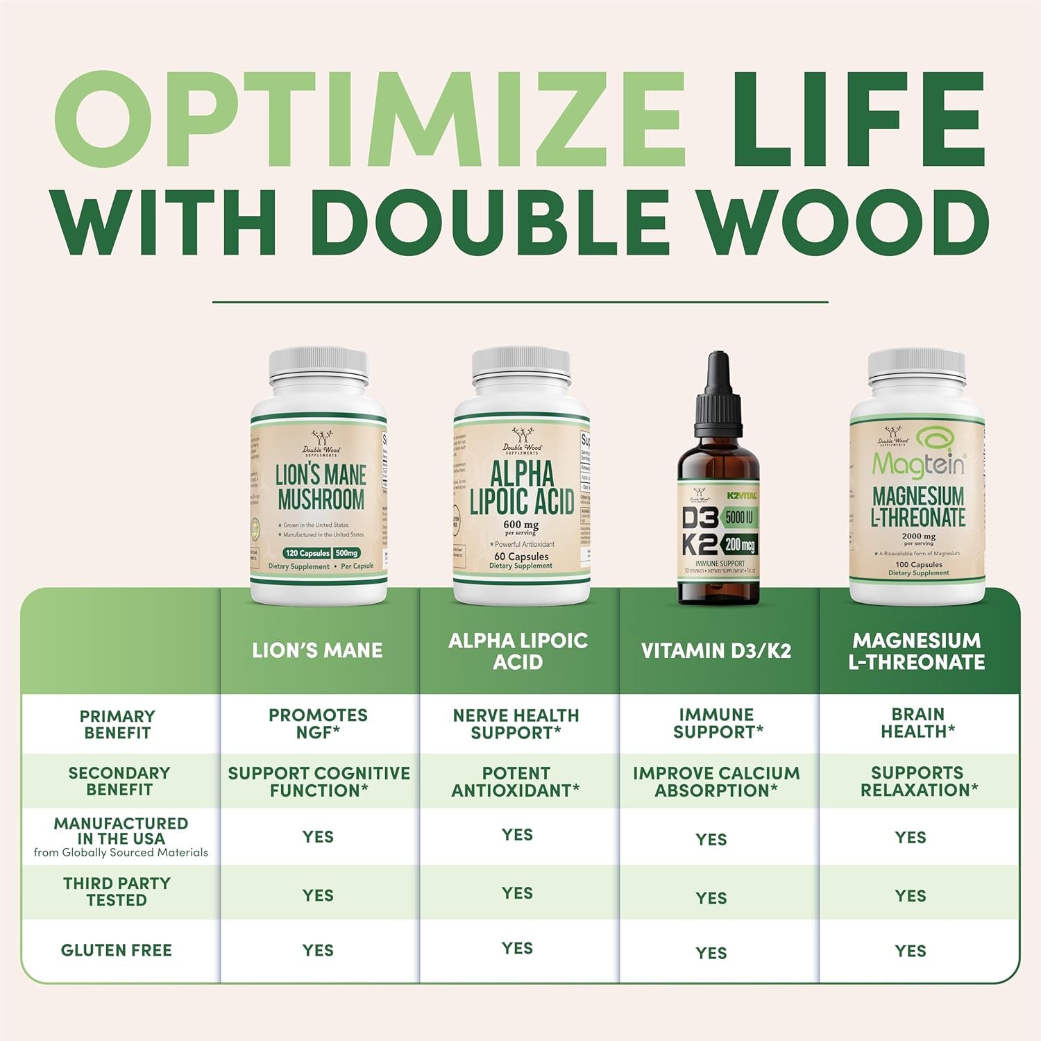 Glucosamine Chondroitin Triple Strength (1,500Mg Glucosamine Sulfate, 1,200Mg Chondroitin) 180 Tablets, Two Month Supply (Joint Support Supplement) Gluten Free, Non-Gmo by Double Wood