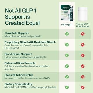 Supergut GLP1 Daily Support - High Fiber GLP-1 Supplement Powder for Women & Men - Sugar-Free Drink Mix for Gut Health (15 Servings)