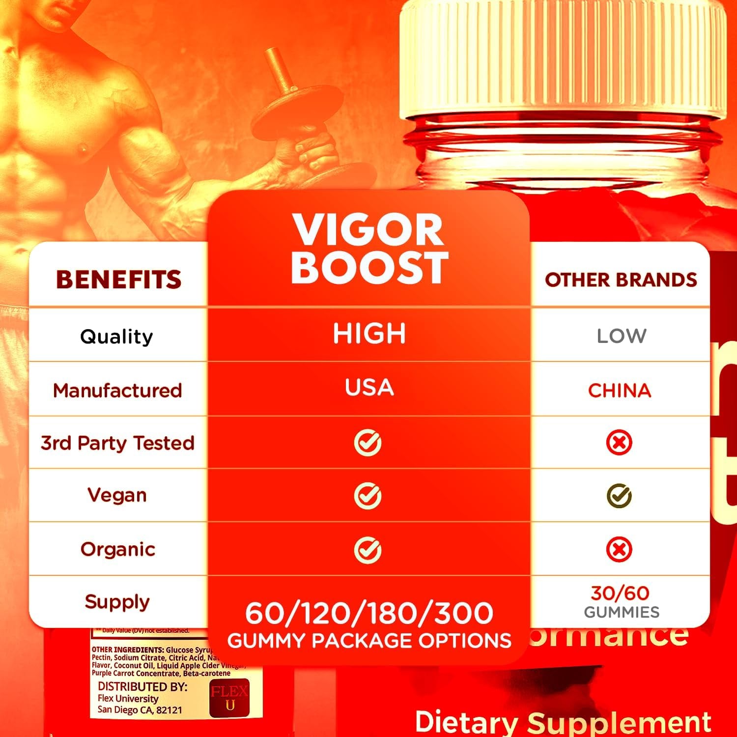 (5 Pack) Vigor Boost Gummies for Men, Vigorboost Male Support Gummys with Natural Ingredients, Advanced Vigor Boost Maximum Strength Premium Vitamin Gummy for Men'S Health and Wellness (300 Gummies)