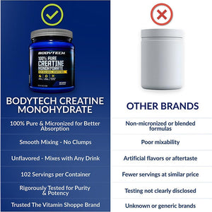 Bodytech Creatine Monohydrate Powder, Unflavored Micronized Creatine Formula for Men and Women, 5G per Serving, Pre Workout & Post Workout Supplement, Gluten Free, Sugar Free, 18 Oz, 102 Servings
