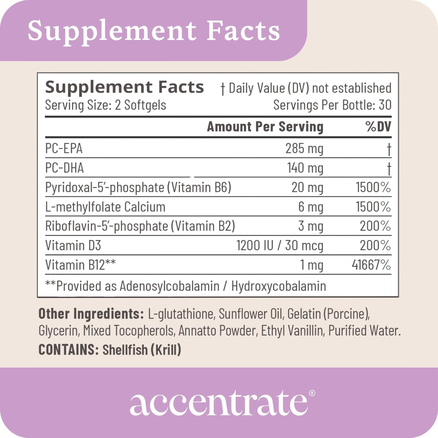 Accentrate110 - Focus Supplement - Methylated Vitamin B Complex with Omega 3 Fatty Acid Supplement - L-Methylfolate, Vitamin B12, P-5-P, Riboflavin, VIT D, – 60 Softgels (1 Month Supply)