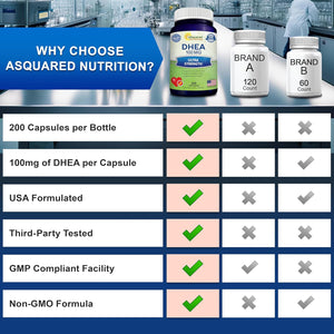 DHEA 100Mg Supplement – 200 Capsules – High Potency Dehydroepiandrosterone for Men and Women – Max Strength Pills for Brain Health, Energy, and Immune Function – Formulated in USA, Third-Party Tested