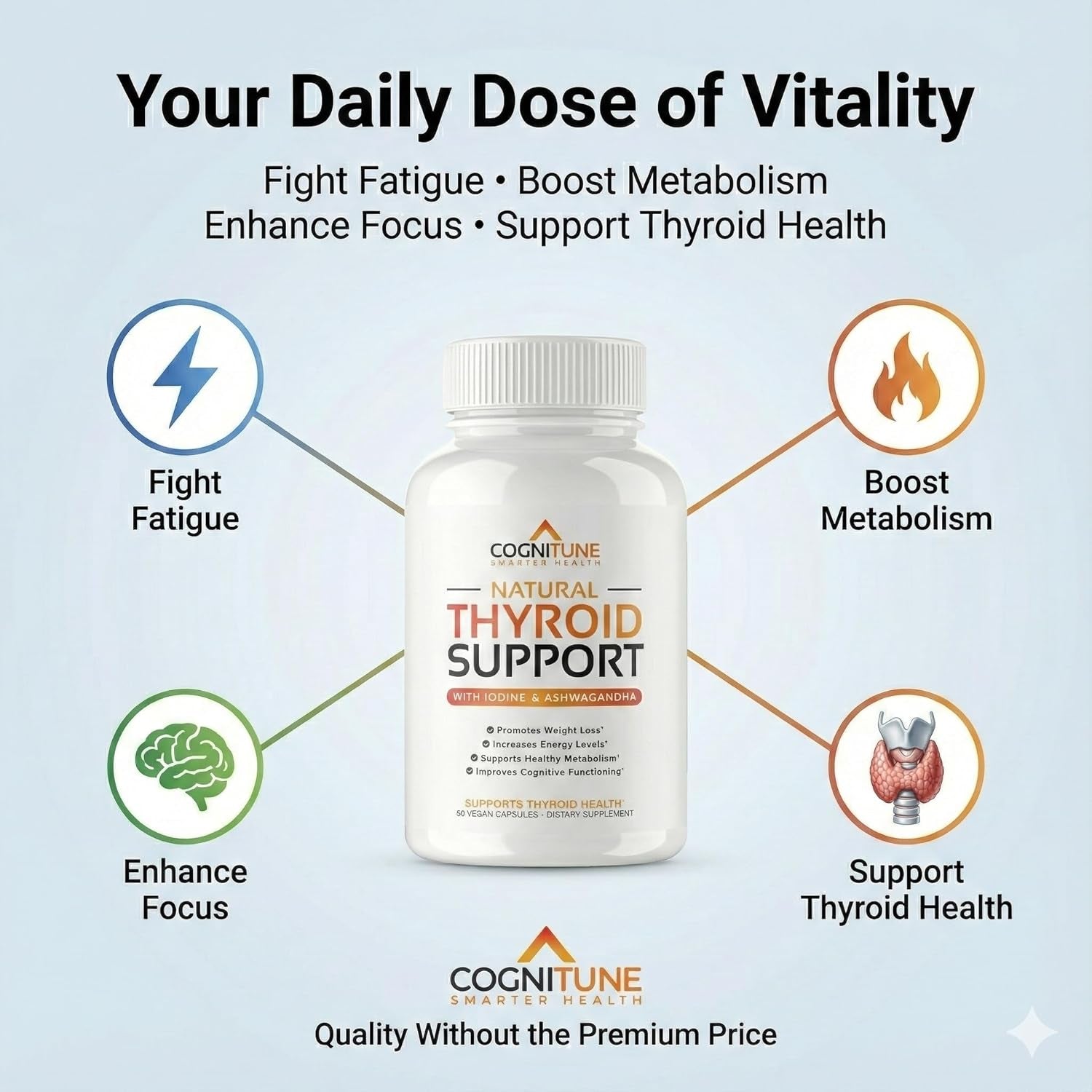 Cognitune Thyroid Support Supplement for Women and Men - Complete 14 Ingredient Formula with Iodine Selenium and B12 - Supports Natural Energy Metabolism and Mental Focus