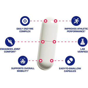 Nutra Disc & Joint Support Supplement - Clinically Formulated Restorative Cartilage Ligament and Tendon Supplement with Patented Meriva Curcumin & Glucosamine and Chondroitin for Adults - 90 Servings