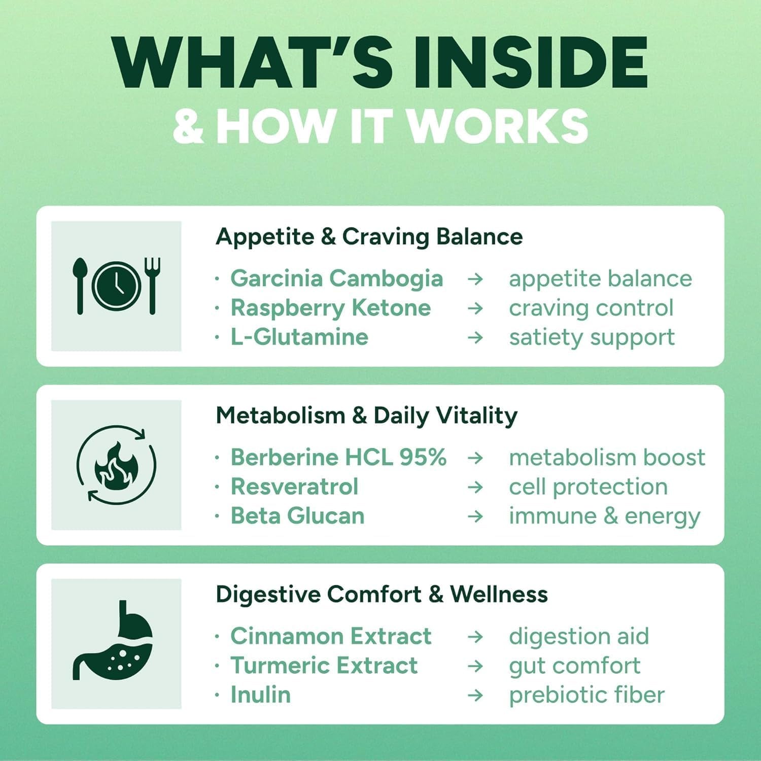 GLP-1 Support Gummies – Sugar-Free Appetite & Craving Control Supplement with Berberine, Cinnamon, Turmeric, Garcinia & Raspberry Ketones – Digestion, Weight Loss, Carb Blocker, Vegan, Keto