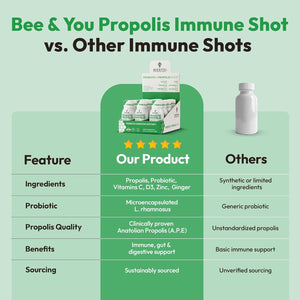 Bee and You Propolis Immune Shot, Probiotic, Vitamin C, Vitamin D3, Zinc, Ginger, Immune Support, Gut Health, Digestive Health, Bioactive 1.69 Fl. Oz, 12 Pack