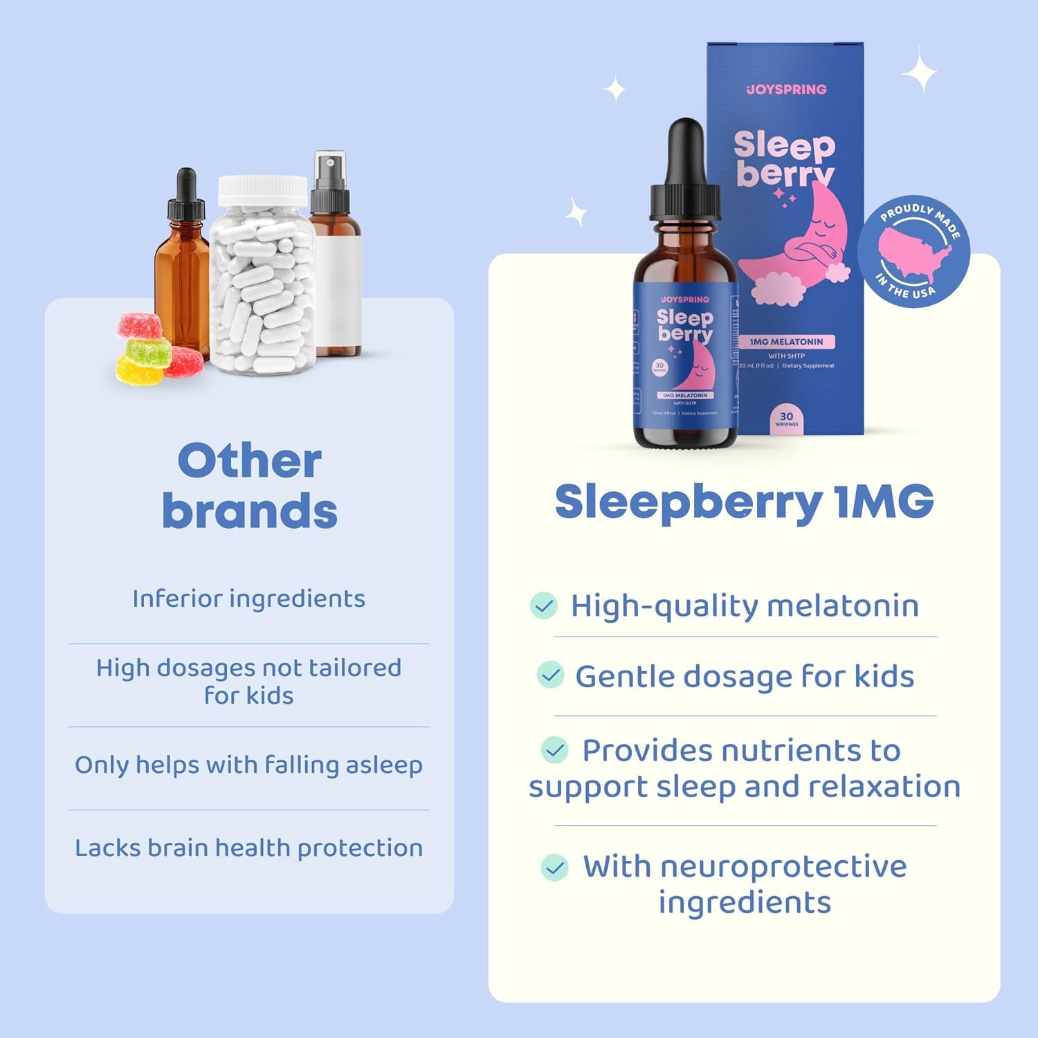 Joyspring Melatonin 1MG for Kids | 5HTP & L-Theanine – Sugar-Free Liquid Melatonin for Kids & Teens – Child-Friendly Sleep Supplement (1 Fl Oz)
