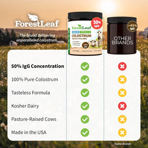 Forestleaf Colostrum Powder 50% Igg Highest Pure Concentration, Grass Fed Colostrum Supplement for Gut Health, Immune Support and Muscle Recovery, Bovine Colostrum for Humans, Unflavored, 45 Servings