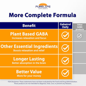 Gabatrol Daily – Plant Based GABA Supplement. Vegetarian and Vegan Friendly (60 Veggie Caps)