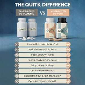 Withdrawal and Detox Support – Quitk Recovery Complex – Sleep, Energy, Stress, Mood, & Craving Support – Daily Supplement - Magnesium Glycinate, Ashwagandha, GABA, L-Theanine, Agmatine & More