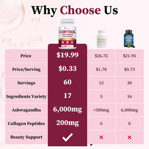 Migcopat 17-In-1 Cortisol Supplements for Women, 8322Mg with Collagen, Magnesium Glycinate, Ashwagandha, L-Theanine for Relaxation, Stress and Sleep Support, Cortisol Reducer for Women- 120 Capsules