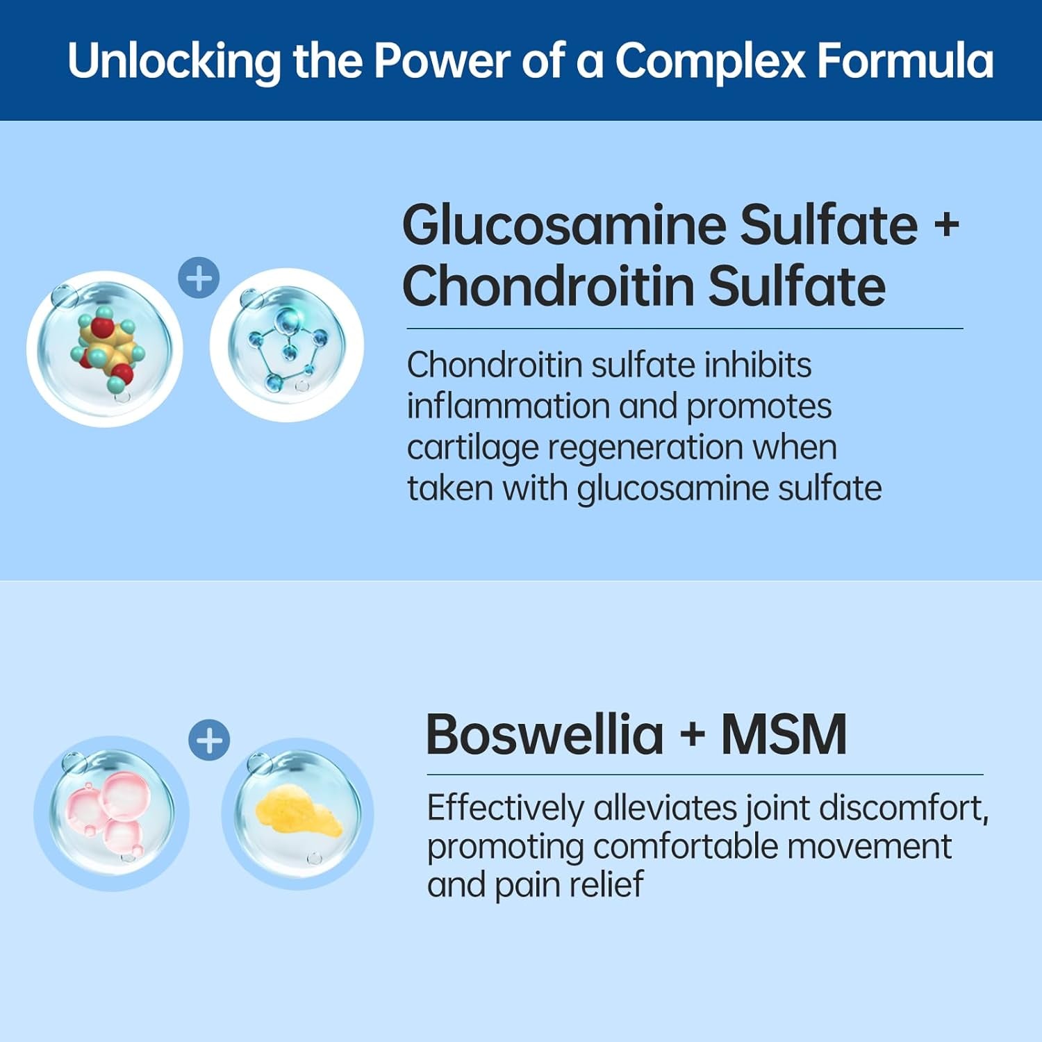 5-Day Fast-Acting Glucosamine Chondroitin MSM - Joint Health Supplement with OVOMET Eggshell Membrane & Boswellia, Support Joint Comfort, Cartilage, Strength & Flexibility - Made in Germany, 120Ct