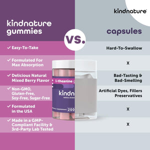 Kindnature L-Theanine 200Mg Gummies for Kids 4+ & Adults – Pure Single-Ingredient Calm & Focus Chewables – Clinical Dose, Non-Drowsy Relaxation – Vegan, Mixed Berry, Non-Gmo – 60 Ct