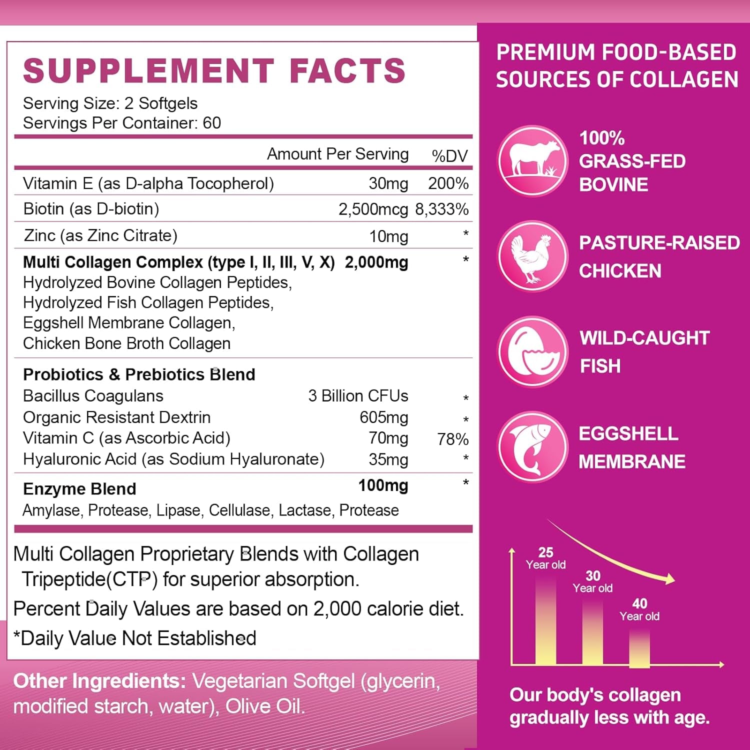 ZHPHK Multi Collagen Peptides for Women 2000Mg Hydrolyzed Collagen Peptides Pills from Type I II III V X with Hyaluronic Acid Better Absorption with Vitamin C Support Skin Hair Nail | 120 Count