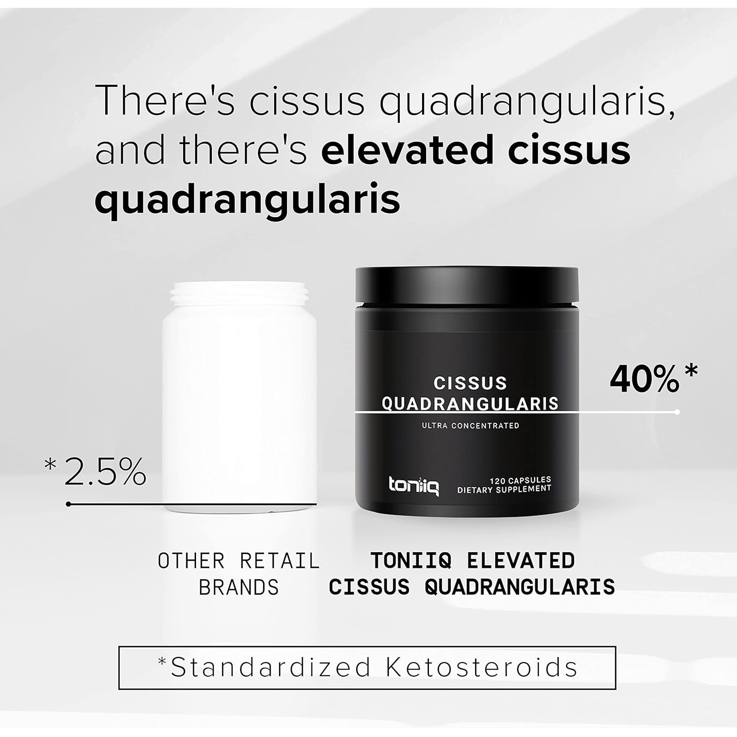 Toniiq Cissus Quadrangularis Capsules - Min. 40% Ketosteroids - Ultra High Strength Tendon and Joint Support Supplement - 1200Mg Concentrated Cissus Extract - Wild Harvested in India - 120 Caps