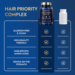 Priority Complex, Hair Health Supplement for Women, L-Leucine, L-Cystine,Daily Beauty Support, 120 Capsules(1Pc)