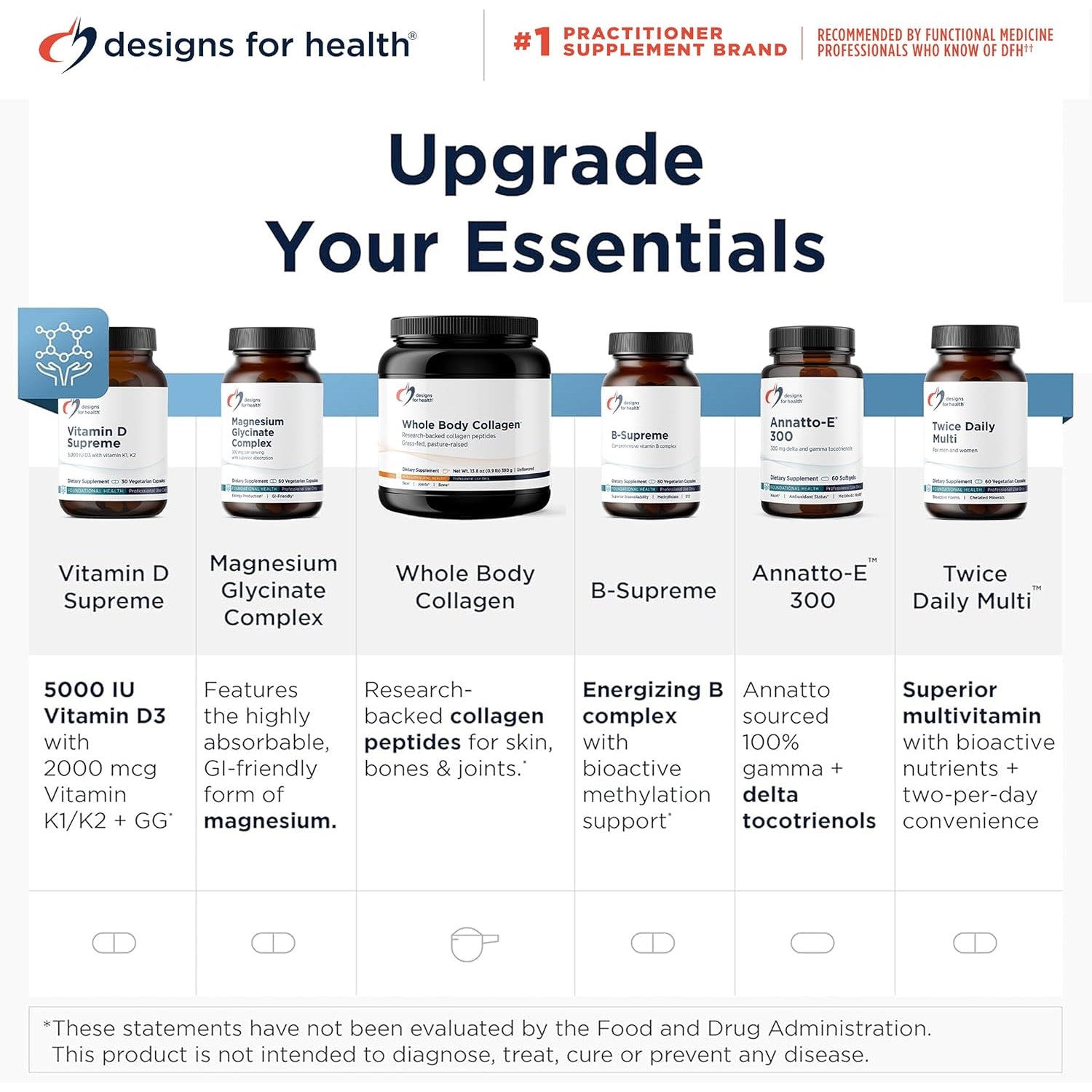 Designs for Health Thyroid Synergy - Thyroid Support Supplement with Iodine, American Ginseng, Selenium, Zinc + Manganese - Vegan Thyroid Vitamins, Gluten Free (120 Capsules)