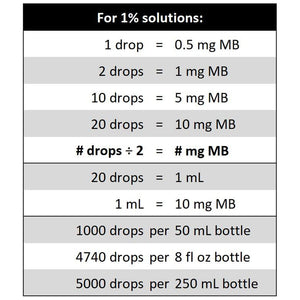 Methylene Blue, 1% USP Grade, 50 Ml (1.69 Fl Oz); 3Rd Party Tested; for Academic and Analytical Applications