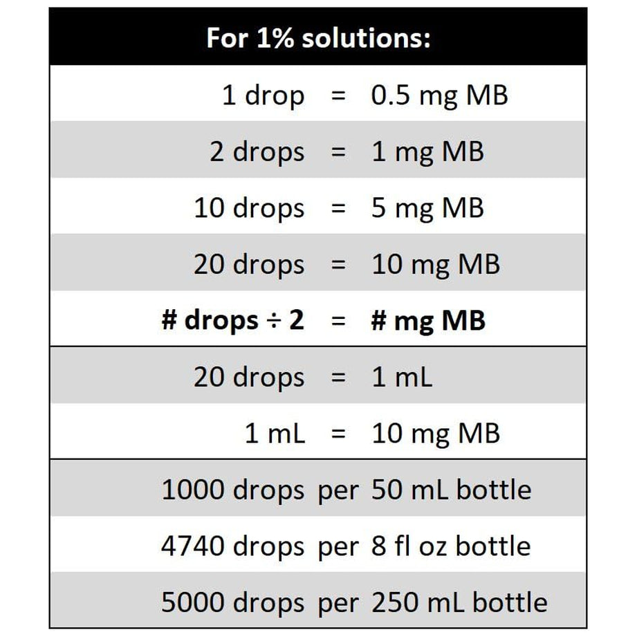 Methylene Blue, 1% USP Grade, 50 Ml (1.69 Fl Oz); 3Rd Party Tested; for Academic and Analytical Applications