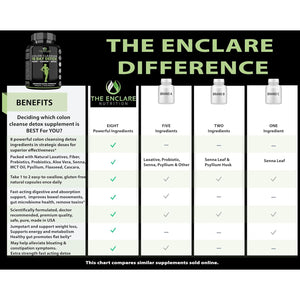 THE ENCLARE NUTRITION Colon Cleanse 15 Day Gut Cleanse Pills - Colon Cleanser for Women & Men - Psyllium Probiotic Laxatives for Constipation, Bloating Relief, Detox Cleanse Weight Loss Support (1)