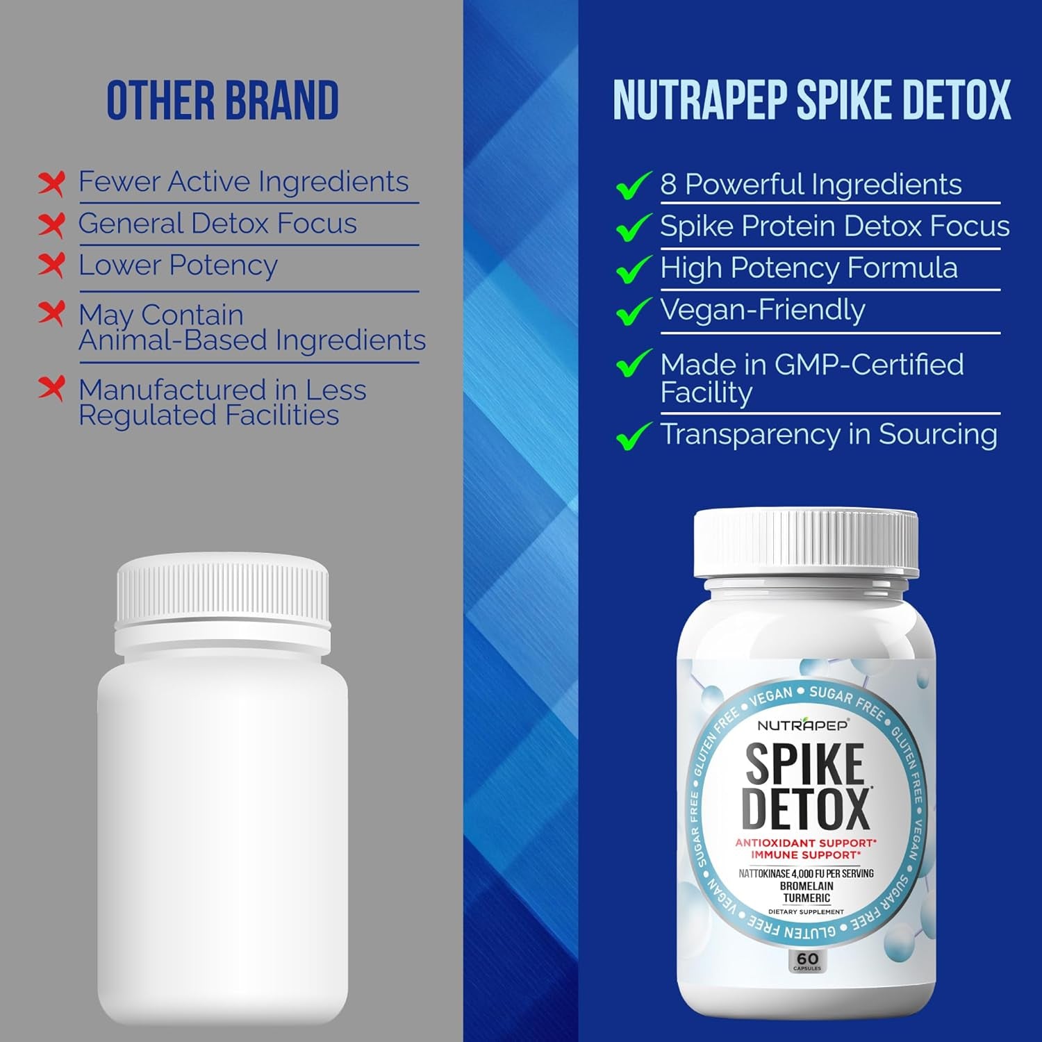 Nutrapep Spike Protein Detox Supplement - 4000 FU Nattokinase with Bromelain Selenium Dandelion Root Turmeric Extract & Curcumin - Foreign Protein Cleanse and Immune Support - Vegan Gluten-Free