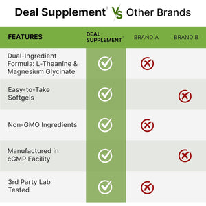 L-Theanine with Magnesium Glycinate, 360 Softgels | L-Theanine 200Mg & Magnesium Glycinate 200Mg per Serving | 2-In-1 Amino Acid & Mineral Complex | Made with Coconut Oil | Non-Gmo, Cgmp Manufactured