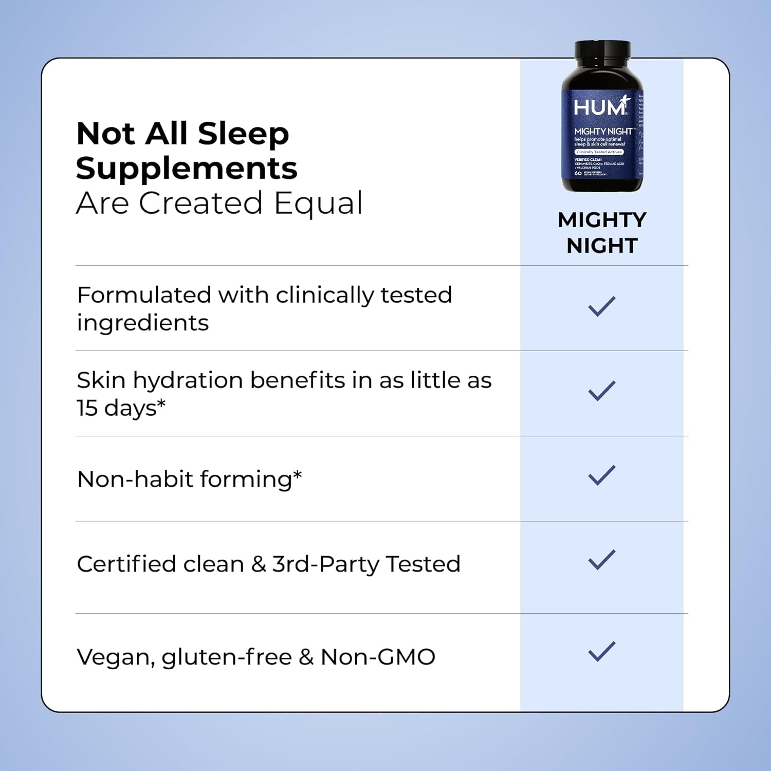 HUM Mighty Night Nighttime Sleep Supplement for Skin Care, Coq10, Valerian Root & Ferulic Acid to Support Cell Turnover, Skin Vitamins for Women and Men, Overnight Beauty Vitamins, 60 Vegan Softgels