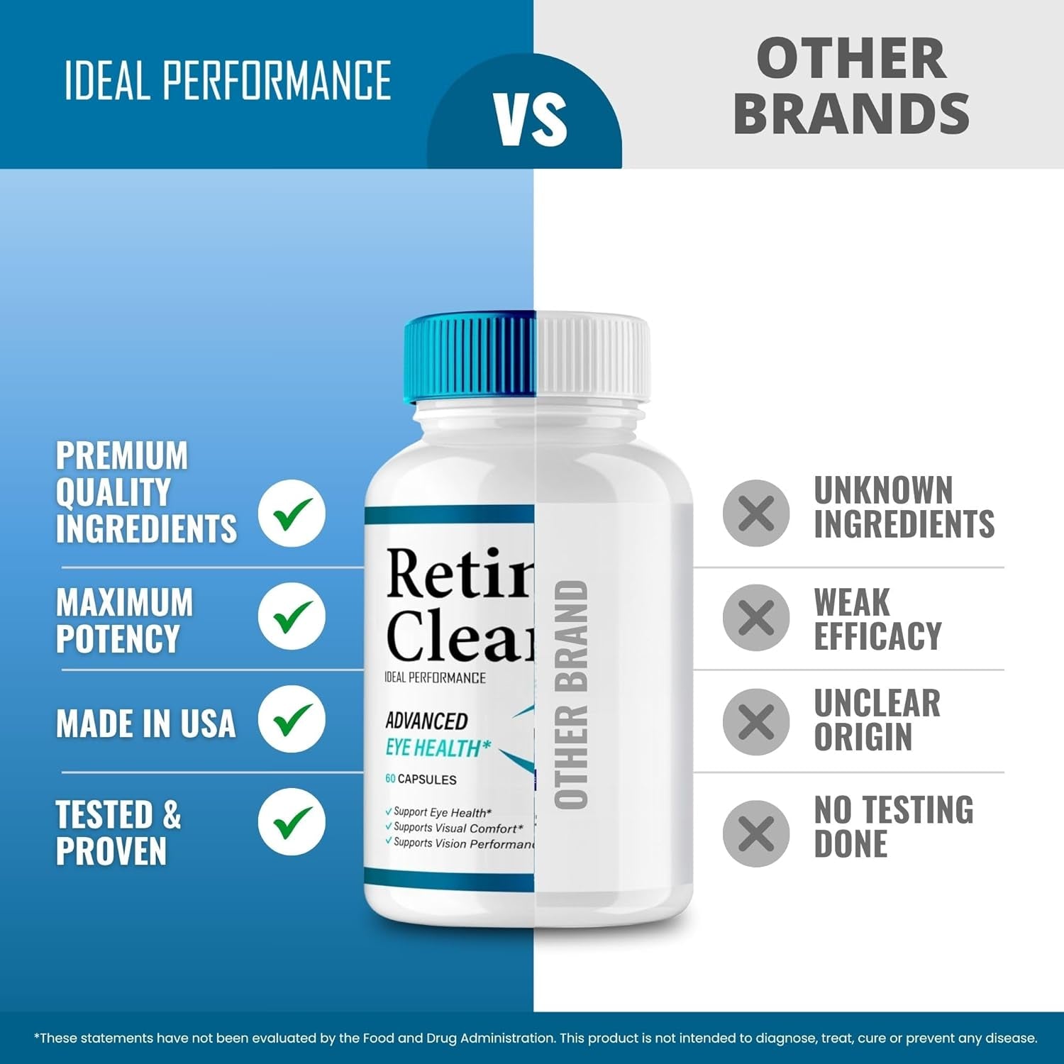 Retina Clear Eye Supplement - Retina Clear for Eyes Capsules - Maximum Strength, Advanced Formula All Natural Visual Wellness, Retinaclear Pro Reviews (5 Pack)