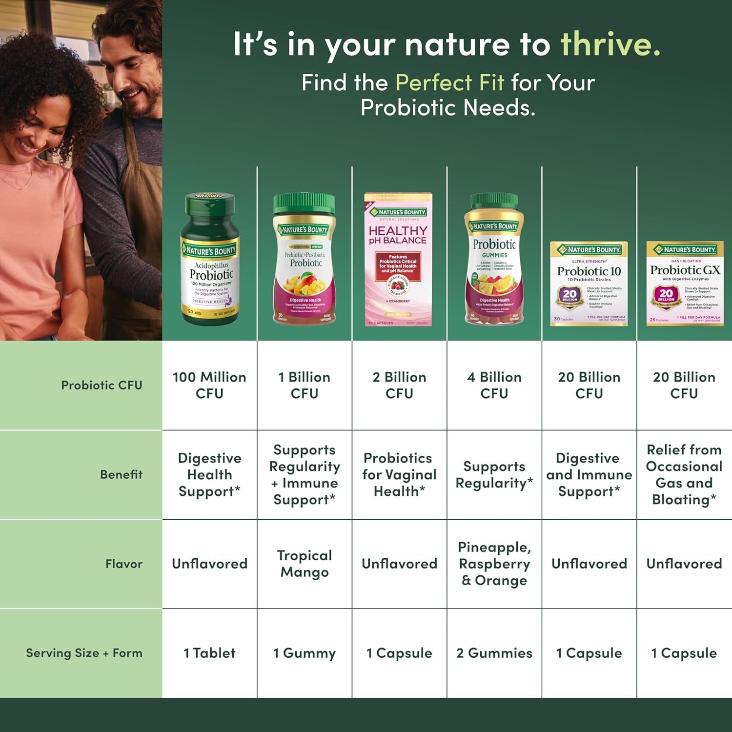Nature’S Bounty Pre + Pro + Postbiotic Gummies for Digestive Health, Immune Support - Probiotic Gummies for Gut Health, Tropical Mango Flavor, 30 Ct
