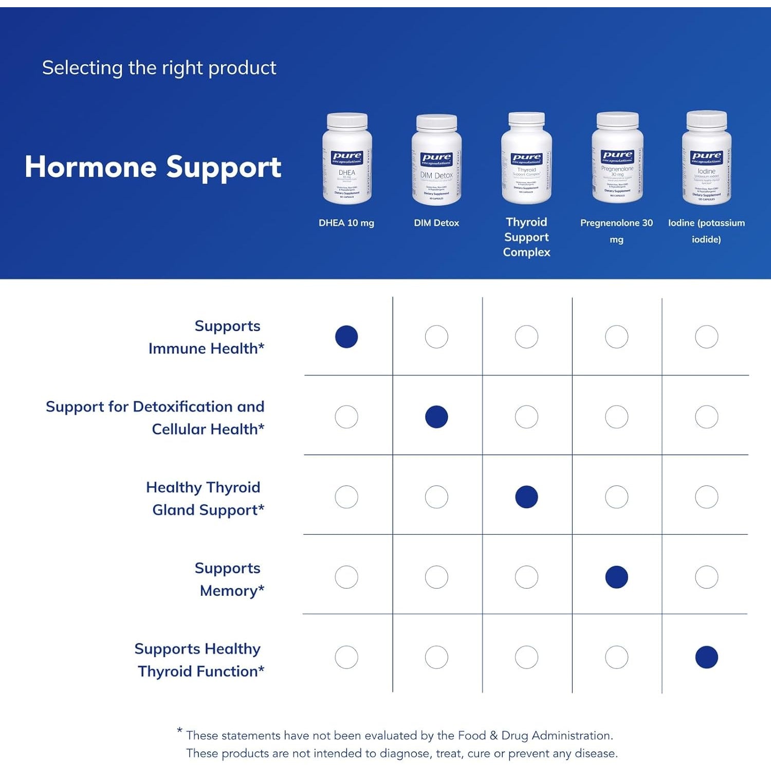 Pure Encapsulations DHEA 10 Mg - Adrenal Supplement for Immune Support, Metabolism & Hormone Balance - with Micronized DHEA - 60 Capsules