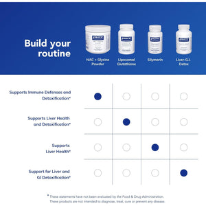 Pure Encapsulations NAC + Glycine Powder - Immune Support, Detox Cleanse & Glutathione Production* - Conditionally Essential Amino Acids - Gluten Free & Non-Gmo - 5.6 Oz